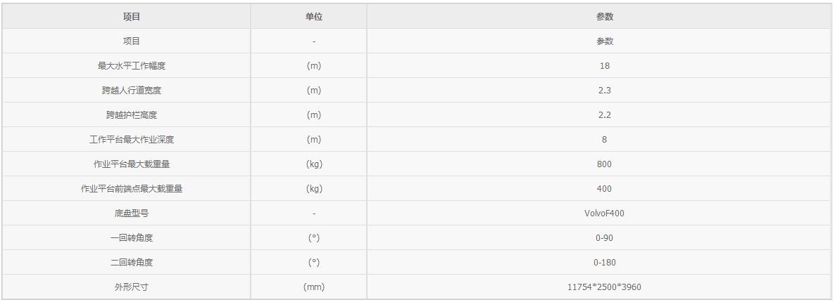 18米橋梁檢測(cè)車(chē)參數(shù)表 18米橋梁檢測(cè)車(chē)參數(shù)表